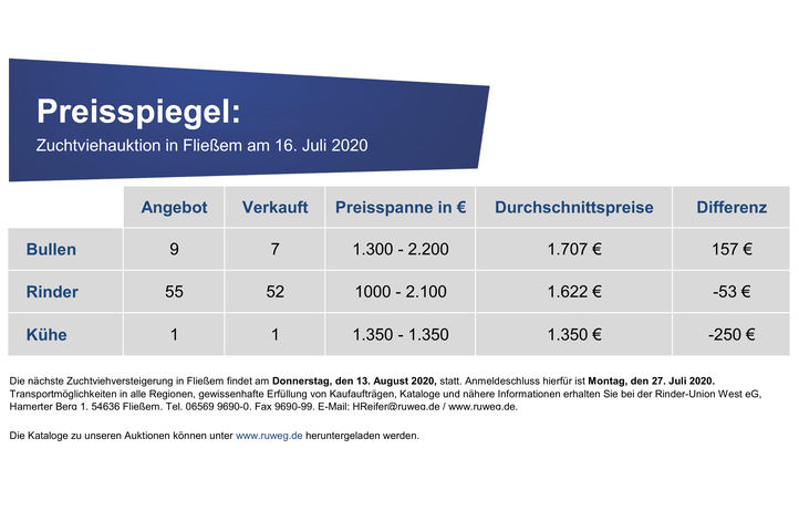 Preisspiegel-Fliessem_07-2020.jpg