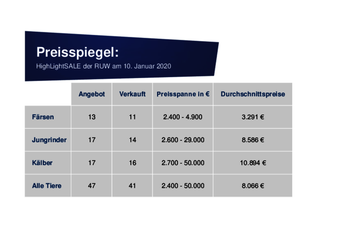 Preisspiegel-HighLightSALE_2020.pdf