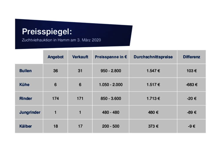 Preisspiegel_Maerz_2020.pdf