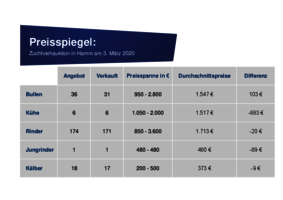 Preisspiegel_Maerz_2020.pdf