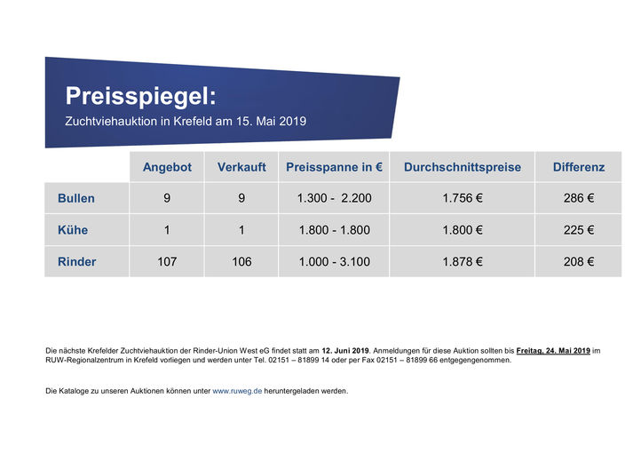 ZV_2019.05.15_Krefeld_Preisspiegel.jpg