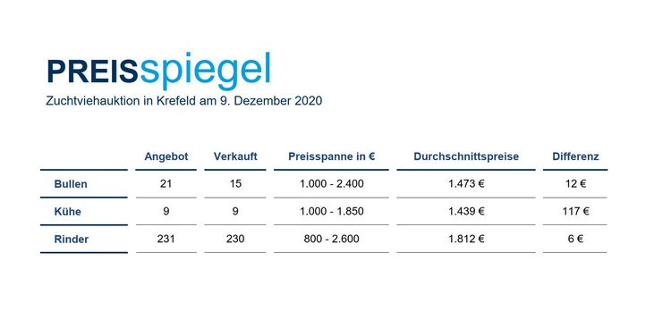 Preisspiegel-Krefeld_12-2021.JPG
