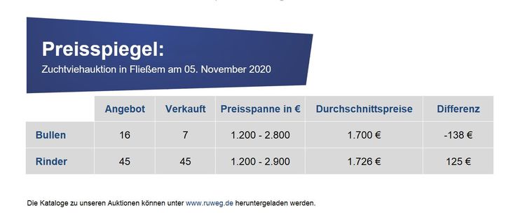 Preisspiegel_Fliessem_05.11.2020.JPG