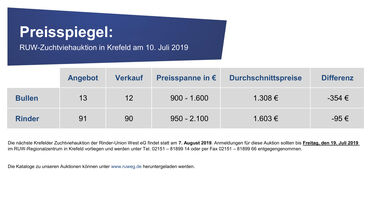 ZV_2019.07.10_Krefeld_Preisspiegel.jpg