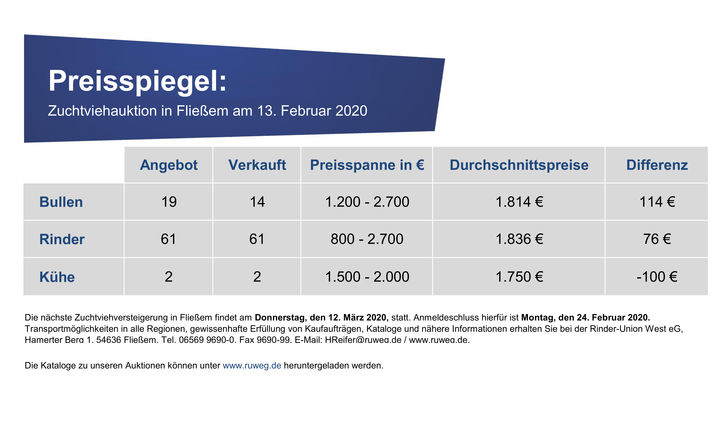 Preisspiegel-Fliessem_02-2020.jpg
