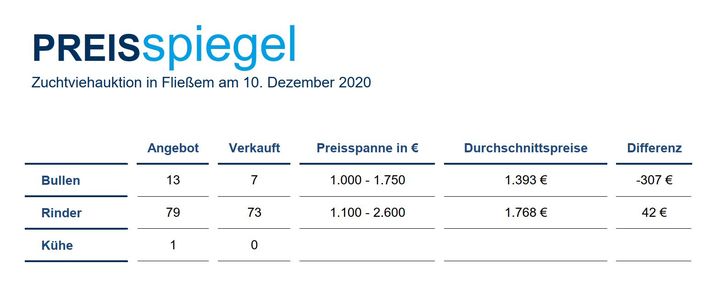 Preisspiegel-Fliessem_12-2020.JPG