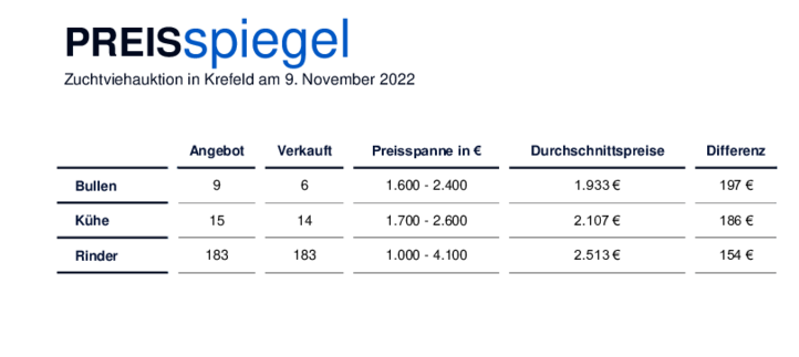 Preisspiegel-ZVA-Krefeld_09-11-22.pdf