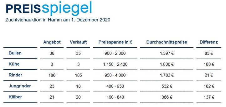 Preisspiegel-Hamm_12-2020.JPG