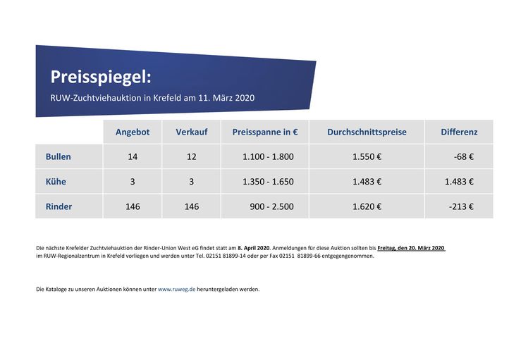 Preisspiegel-Krefeld_03-2020.jpg