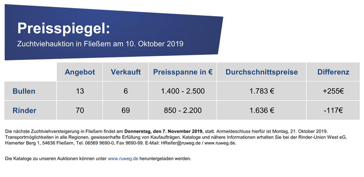 ZV_2019.10.10_Fliessem_Preisspiegel.jpg